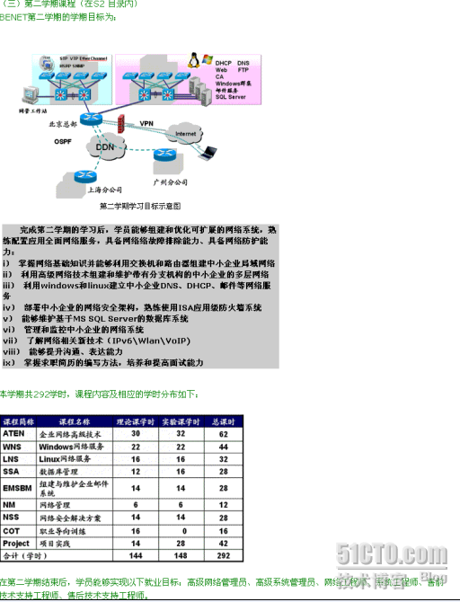 北大青岛网络工程师2.0课程体系+部分视频_网工_04