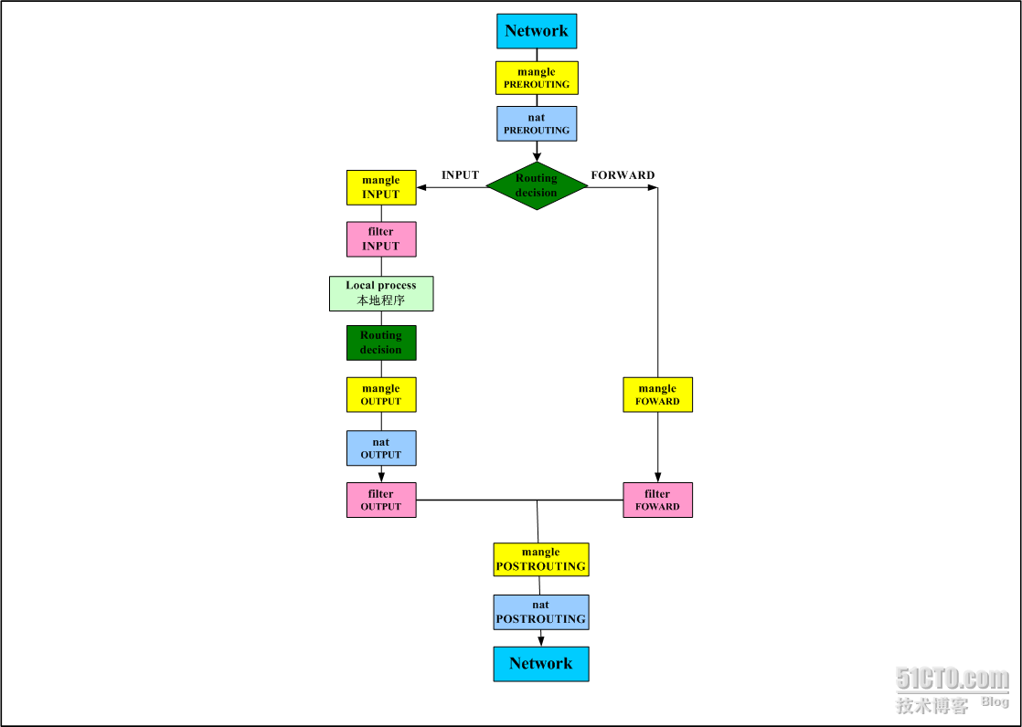 iptables+squid综合案例分析_职场_02