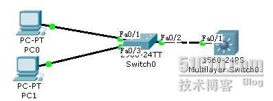 三层交换机实现不同vlan间的通信_交换