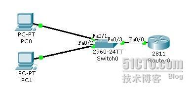 独臂路由实现不同vlan之间的通信_路由