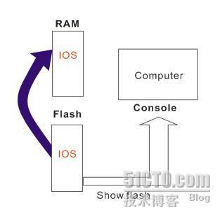 跟着唐涛老师学IOS配置基础（10）_职场