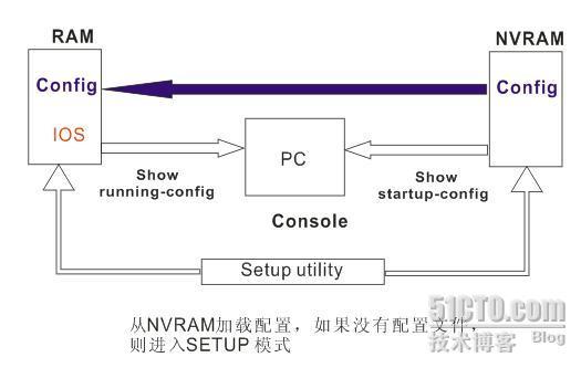 跟着唐涛老师学IOS配置基础（10）_职场_02