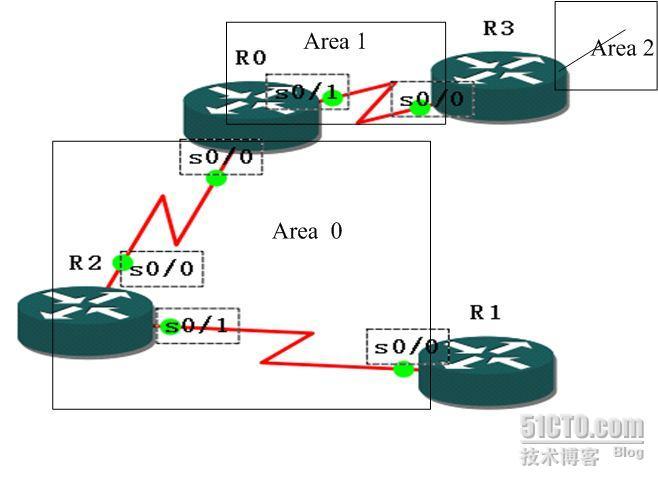 配置OSPF虚链路实验出现问题，请大侠们指教_休闲