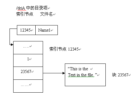  UNIX文件:硬链接和符号链接_unix