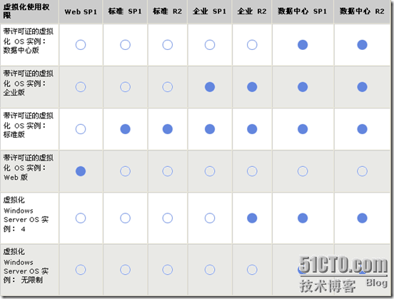 比较 Windows Server 2003 32 位的版本_Windows_15