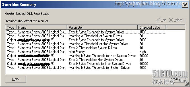 SCOM "Logical Disk Free Space" Monitor_Monitor_04