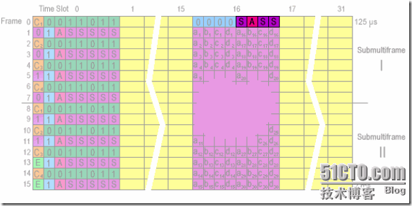 E1开发（五）信令通道_职场_04