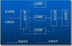 计算机体系结构精解_职场_04