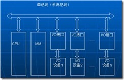 计算机体系结构精解_休闲_05