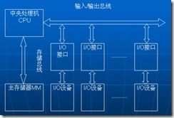 计算机体系结构精解_休闲_06