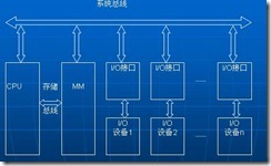 计算机体系结构精解_休闲_07