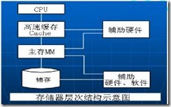 计算机体系结构精解_休闲_13