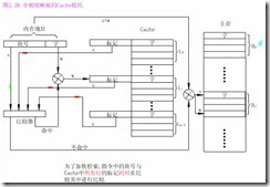 计算机体系结构精解_休闲_17