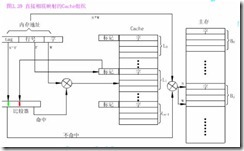 计算机体系结构精解_职场_21