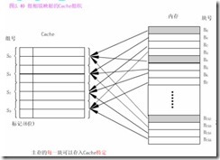 计算机体系结构精解_职场_22