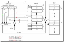 计算机体系结构精解_职场_25