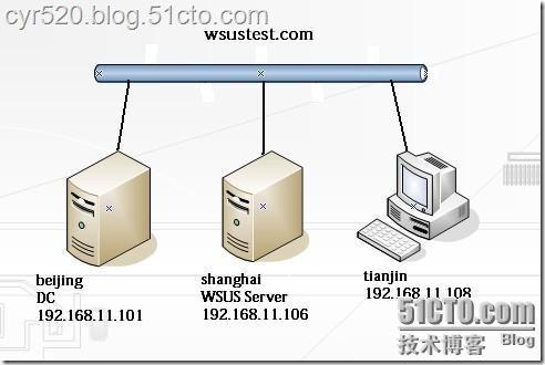 利用WSUS3.0进行补丁分发_分发