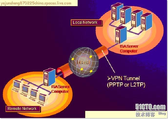 配置ISA Server 2006 ×××使用户轻松连接内网 _2006