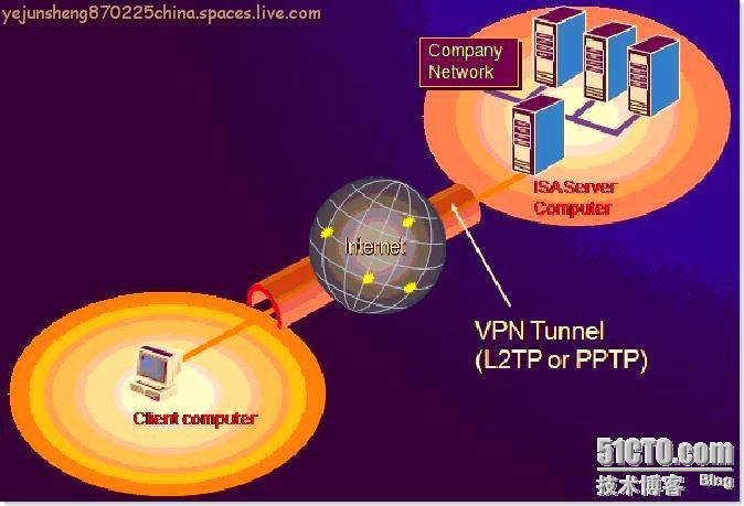 配置ISA Server 2006 ×××使用户轻松连接内网 _2006_02