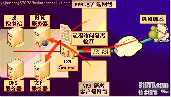 配置ISA Server 2006 ×××使用户轻松连接内网 _VPN_41