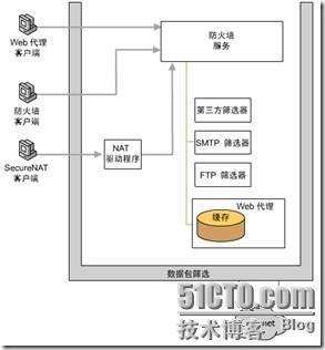 ISA Server 基础知识_Internet_02