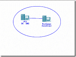 部署forefront + exchange2007_exchange