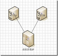 WINDOWS2008网络负载平衡群集(NLB)完全攻略_休闲