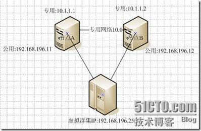 WINDOWS2008网络负载平衡群集(NLB)完全攻略_休闲_02