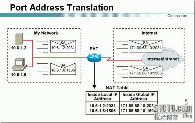 网络地址转换（NAT） CISCO之CCNA篇之八_NAT_04