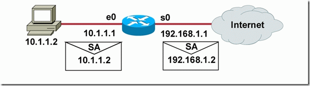 网络地址转换（NAT） CISCO之CCNA篇之八_CCNA_06