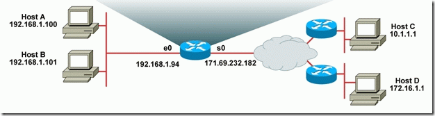 网络地址转换（NAT） CISCO之CCNA篇之八_地址转换_07