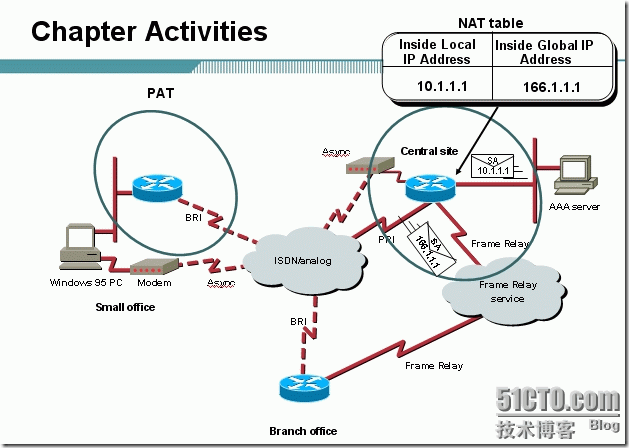 网络地址转换（NAT） CISCO之CCNA篇之八_CISCO_09