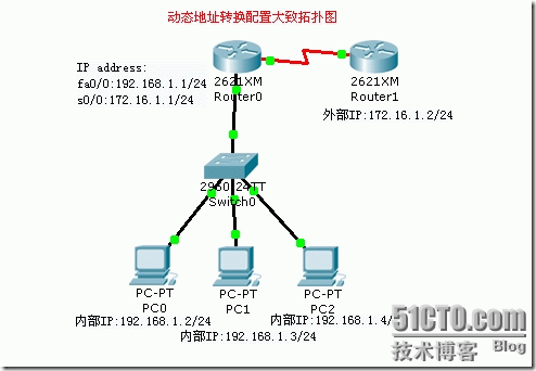 网络地址转换（NAT） CISCO之CCNA篇之八_地址转换_10