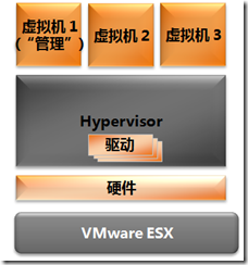 Hyper-V VS VMWare_职场