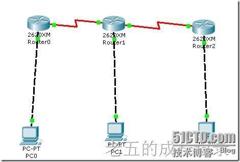 默认路由_职场