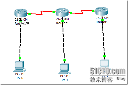 RIPv2 的相关配置_休闲