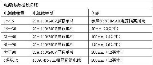 如何设计好一个数据中心布线_综合布线_02