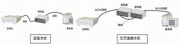 《数据中心布线系统设计与施工技术白皮书》之热点问题（一）_休闲