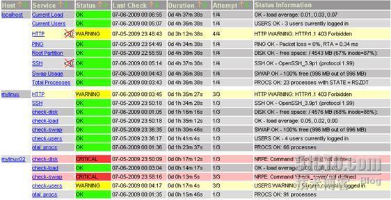 Nagios监控linux服务器_监控_02