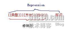 tcpdump命令总结_tcpdump 常用命令