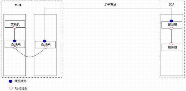 《数据中心布线系统设计与施工技术白皮书》之热点问题（二）_热点问题_02