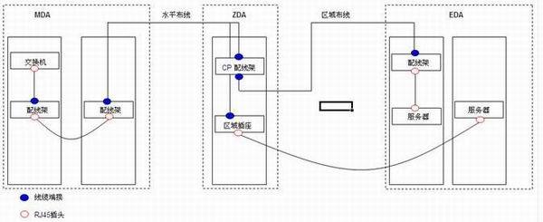 《数据中心布线系统设计与施工技术白皮书》之热点问题（二）_设计与施工_03