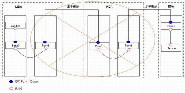 《数据中心布线系统设计与施工技术白皮书》之热点问题（二）_设计与施工_04