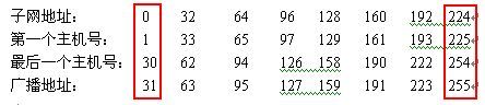 子网划分实例与讲解 _子网