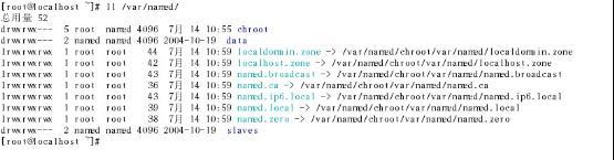 RHEL4-DNS服务（二）bind安装后的DNS服务文件及详解_bind_12