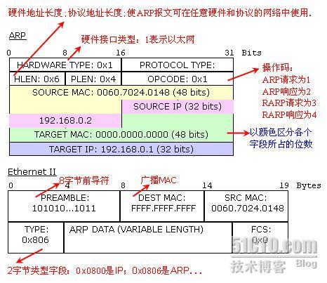 Ping经过路由器的运行过程解析_路由器_03