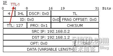 Ping经过路由器的运行过程解析_休闲_07