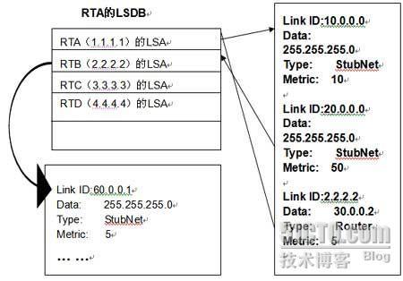 OSPF详解（三）：OSPF中的网络类型_休闲_02
