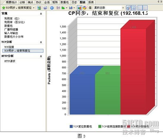 网络诊断工具—利用网络通讯分析系统诊断网络故障_网络诊断_03