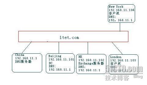 Outlook通过RPC/RPC Over HTTPS访问Exchange邮箱_Outlook